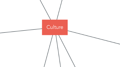 Mind Map: Culture