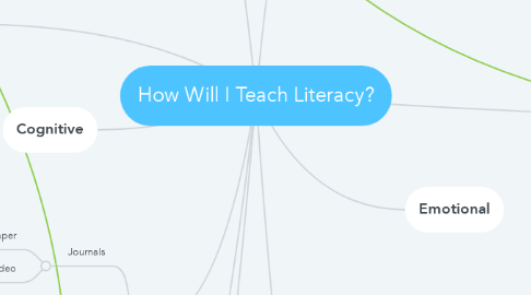 Mind Map: How Will I Teach Literacy?