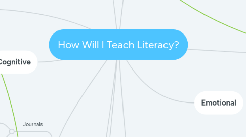 Mind Map: How Will I Teach Literacy?