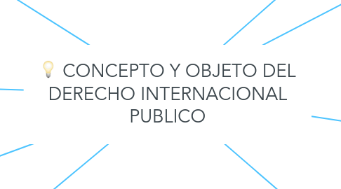 Mind Map: CONCEPTO Y OBJETO DEL DERECHO INTERNACIONAL PUBLICO