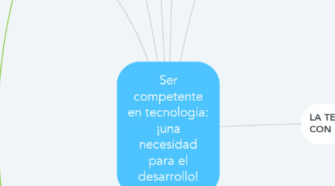 Mind Map: Ser competente en tecnología: ¡una necesidad para el desarrollo!