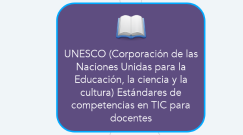 Mind Map: UNESCO (Corporación de las Naciones Unidas para la Educación, la ciencia y la cultura) Estándares de competencias en TIC para docentes