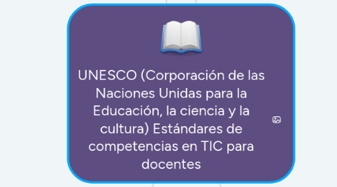 Mind Map: UNESCO (Corporación de las Naciones Unidas para la Educación, la ciencia y la cultura) Estándares de competencias en TIC para docentes