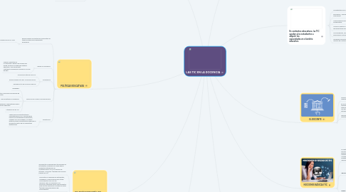 Mind Map: LAS TIC EN LA DOCENCIA