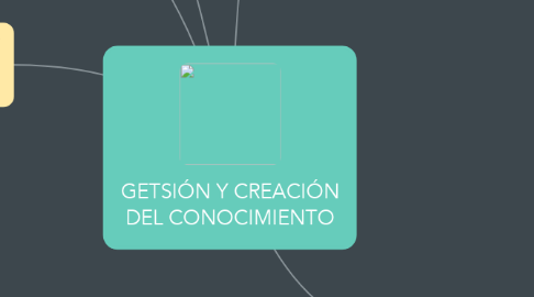 Mind Map: GETSIÓN Y CREACIÓN DEL CONOCIMIENTO