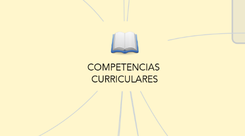 Mind Map: COMPETENCIAS  CURRICULARES