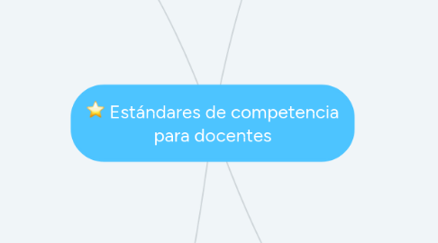 Mind Map: Estándares de competencia para docentes