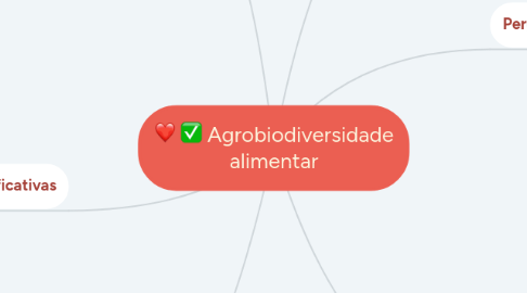 Mind Map: Agrobiodiversidade alimentar