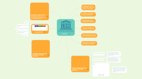 Mind Map: UNESCO