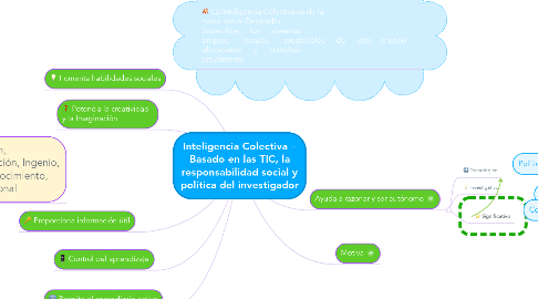 Mind Map: Inteligencia Colectiva – Basado en las TIC, la responsabilidad social y política del investigador