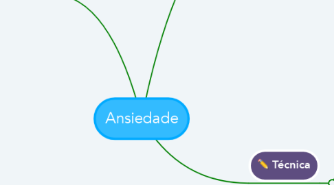 Mind Map: Ansiedade