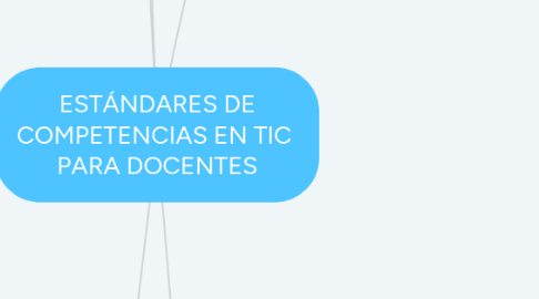 Mind Map: ESTÁNDARES DE COMPETENCIAS EN TIC PARA DOCENTES