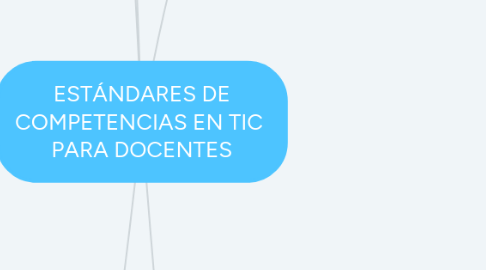 Mind Map: ESTÁNDARES DE COMPETENCIAS EN TIC  PARA DOCENTES