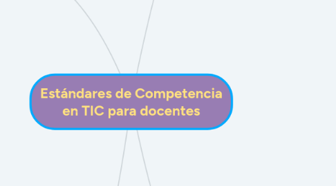 Mind Map: Estándares de Competencia en TIC para docentes