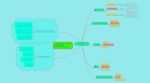 Mind Map: Componentes del Sistema Educativo