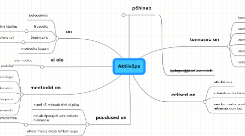 Mind Map: Aktiivõpe