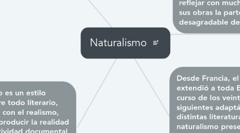 Mind Map: Naturalismo