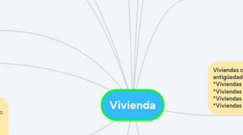 Mind Map: Vivienda