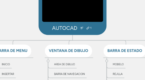 Mind Map: AUTOCAD