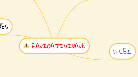 Mind Map: RADIOATIVIDADE