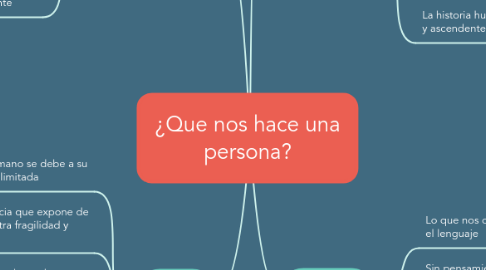 Mind Map: ¿Que nos hace una persona?