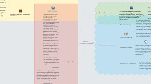 Mind Map: REDES DE TELECOMUNICACIONES