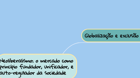 Mind Map: As transformações técnico-científicas, econômicas e políticas