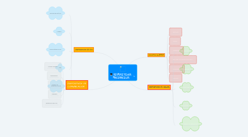 Mind Map: DISPOSITIVOS  PERIFERICOS