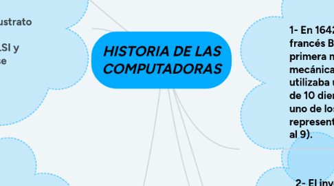 Mind Map: HISTORIA DE LAS COMPUTADORAS