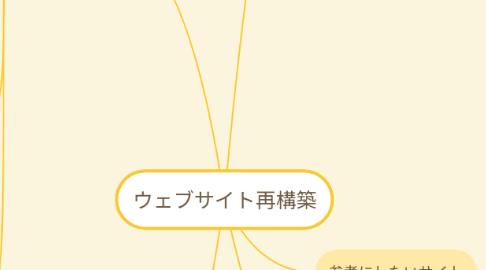 Mind Map: ウェブサイト再構築