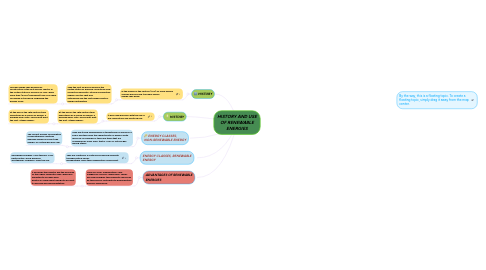 Mind Map: CONSTRUCCIÓN DE LA REPRESA DEL QUIMBO
