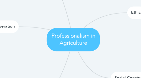 Mind Map: Professionalism in Agriculture