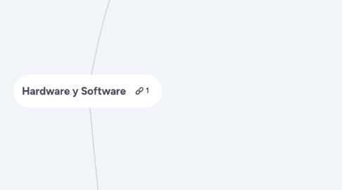 Mind Map: Hardware y Software