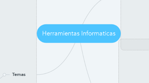 Mind Map: Herramientas Informaticas