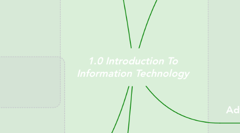 Mind Map: 1.0 Introduction To Information Technology