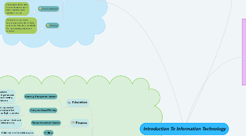 Mind Map: Introduction To Information Technology