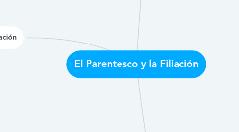 Mind Map: El Parentesco y la Filiación