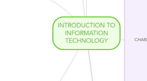 Mind Map: INTRODUCTION TO INFORMATION TECHNOLOGY