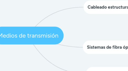 Mind Map: Medios de transmisión