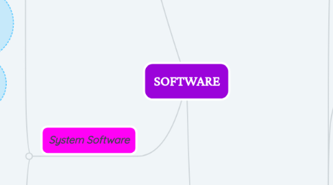 Mind Map: SOFTWARE