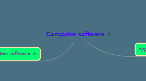 Mind Map: Computer software