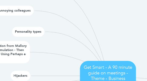 Mind Map: Get Smart - A 90 minute guide on meetings - Theme - Business Chemistry