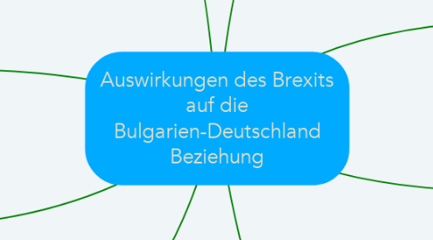 Mind Map: Auswirkungen des Brexits auf die Bulgarien-Deutschland Beziehung