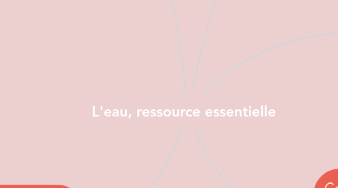 Mind Map: L'eau, ressource essentielle