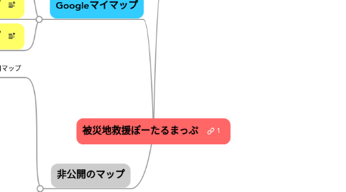 Mind Map: 被災地救援ぽーたるまっぷ