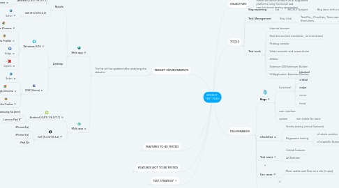 Mind Map: RECRUIT  TEST PLAN