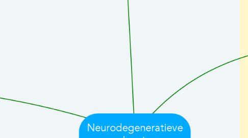 Mind Map: Neurodegeneratieve aandoeningen