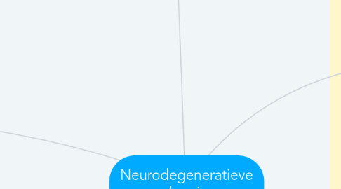 Mind Map: Neurodegeneratieve aandoeningen