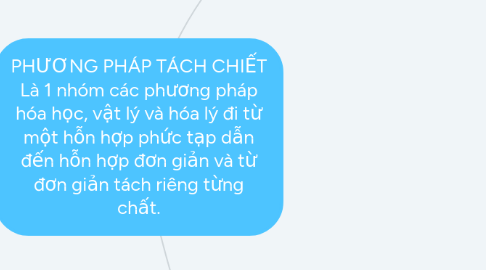 Mind Map: PHƯƠNG PHÁP TÁCH CHIẾT Là 1 nhóm các phương pháp hóa học, vật lý và hóa lý đi từ một hỗn hợp phức tạp dẫn đến hỗn hợp đơn giản và từ đơn giản tách riêng từng chất.