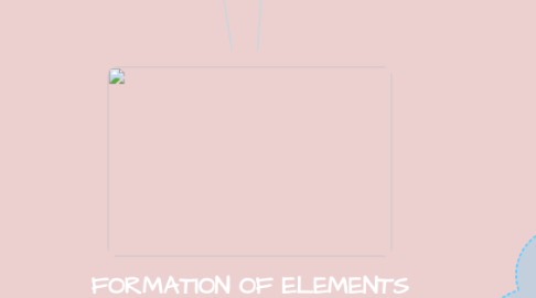 Mind Map: FORMATION OF ELEMENTS